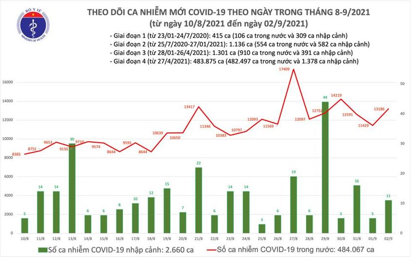 Bản đồ dịch tễ Đồng Nai 2024: Bản đồ dịch tễ Đồng Nai 2024 sẽ là công cụ hỗ trợ tuyệt vời cho các nhà quản lý dịch bệnh trong việc xác định và cập nhật những khu vực đang có dịch, từ đó có những biện pháp phòng chống kịp thời để giảm thiểu tối đa sự lây lan của bệnh.