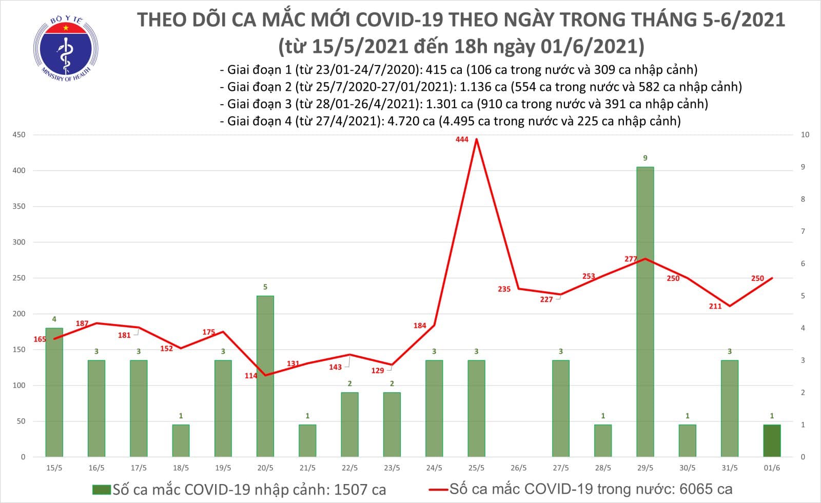 Quốc tế thiếu nhi 2024: Các quốc gia trên toàn thế giới đang có nhiều kế hoạch thú vị cho quốc tế thiếu nhi năm