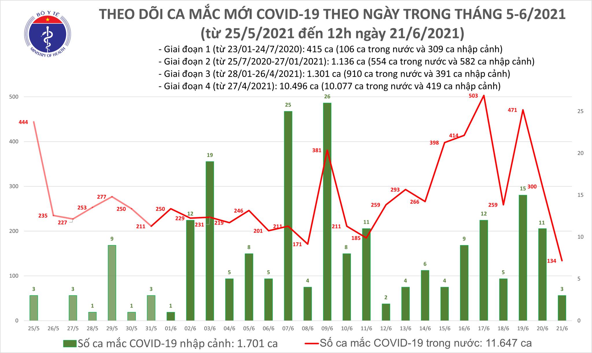 Tin tức COVID-19 Yên Bái sẽ cập nhật bạn về tình hình dịch bệnh và các biện pháp phòng chống mới nhất trong tỉnh. Hãy đảm bảo bạn có giấy tờ xác thực và tiếp tục giữ an toàn trong thời gian này.