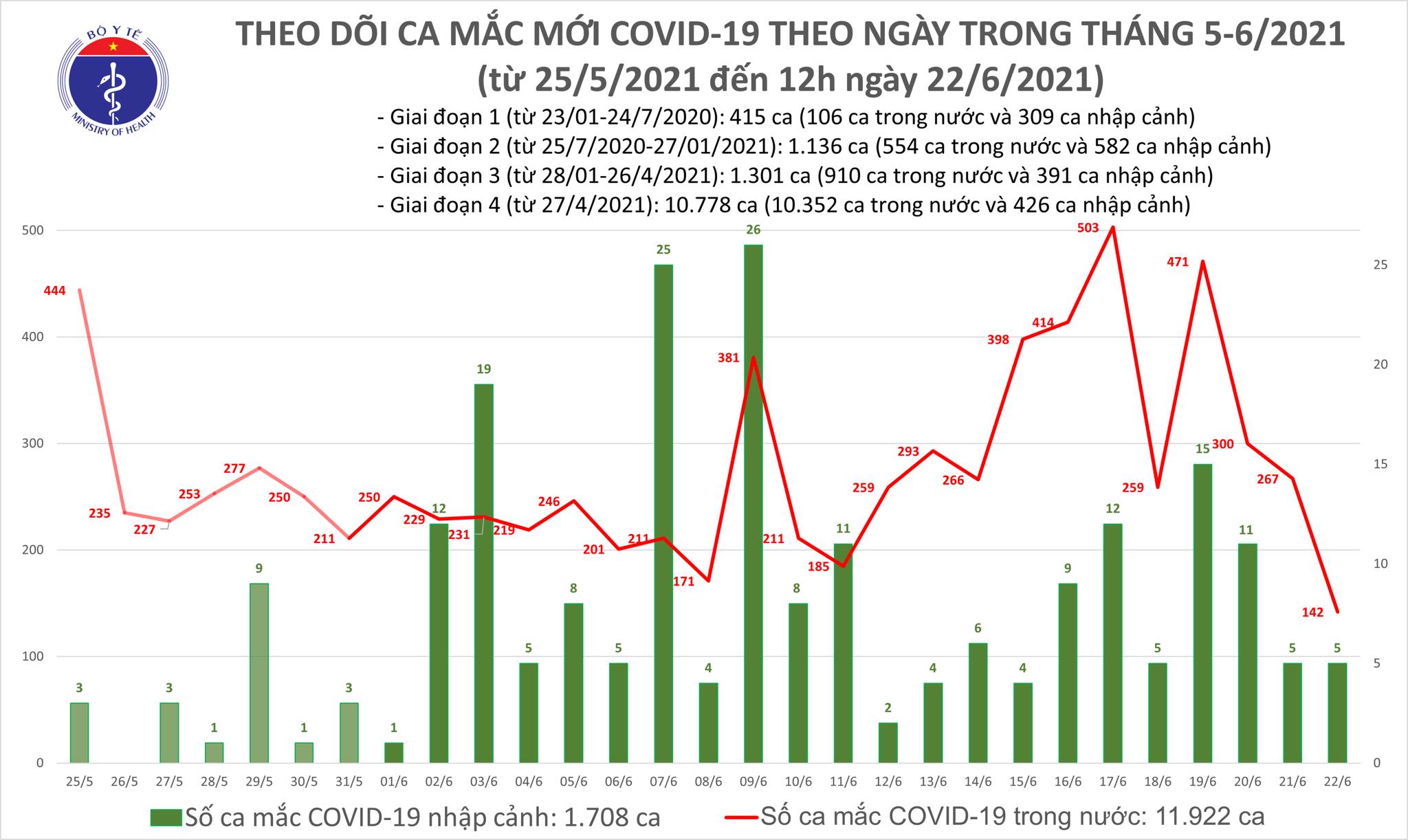 COVID-19 Yên Bái bản đồ dịch tễ: Dịch bệnh COVID-19 đã và đang ảnh hưởng đến cả thế giới, Yên Bái không phải ngoại lệ. Tuy nhiên, với bản đồ dịch tễ hiện đại và chính xác, Yên Bái đã trở thành một điểm sáng trong cuộc chiến chống lại dịch bệnh này.