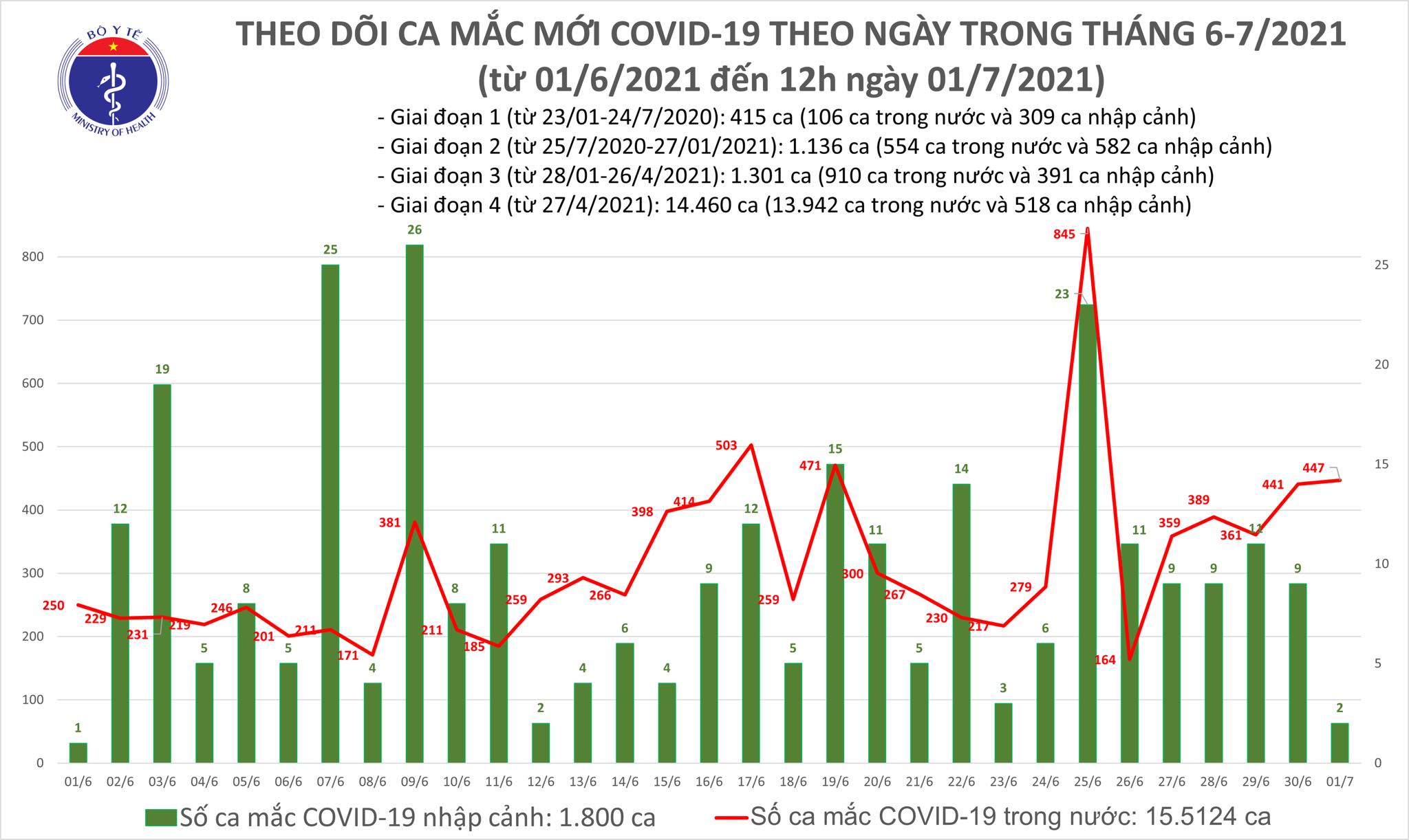 COVID-19 Yên Bái bản đồ dịch tễ: Bản đồ dịch tễ COVID-19 của Yên Bái là một trong những công cụ quan trọng giúp cộng đồng đối phó với đại dịch. Với sự tập trung và công sức của các chuyên gia y tế, bản đồ này đang giúp cho Yên Bái có được kết quả khả quan trong việc kiểm soát dịch bệnh.