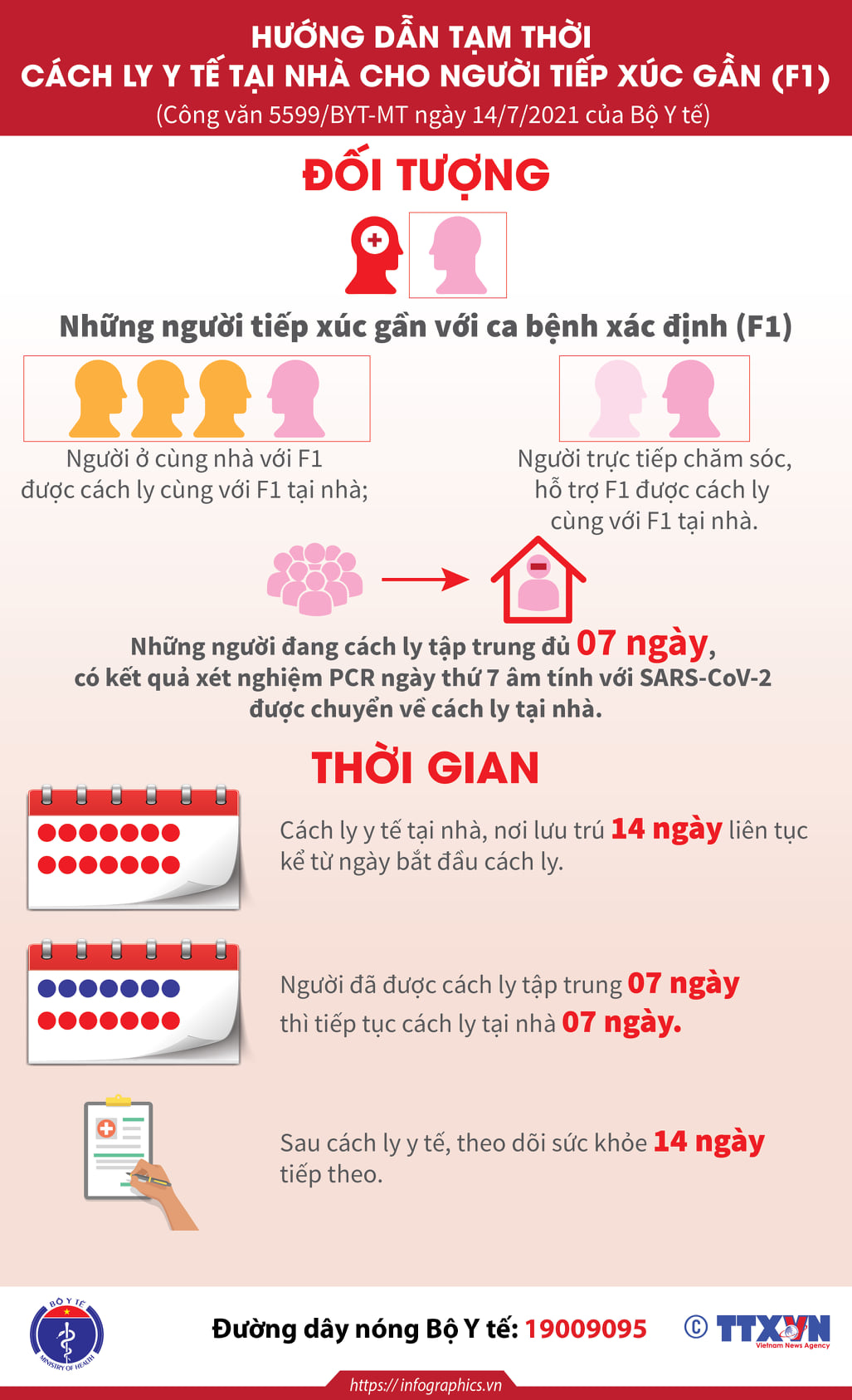 Infographic: Hướng dẫn tạm thời về cách ly y tế tại nhà phòng ...