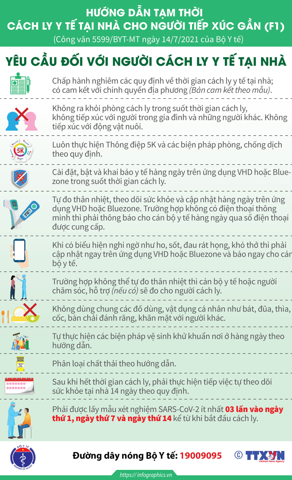 Infographic: Hướng dẫn tạm thời về cách ly y tế tại nhà phòng ...