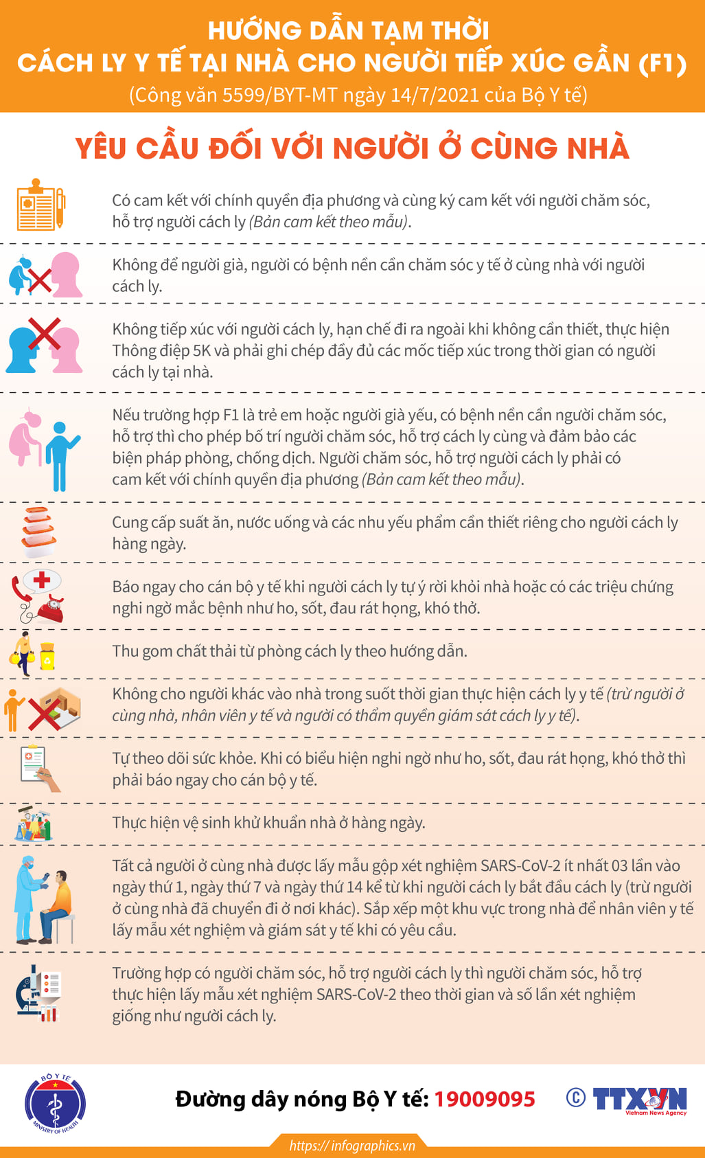 Infographic: Hướng dẫn tạm thời về cách ly y tế tại nhà phòng ...