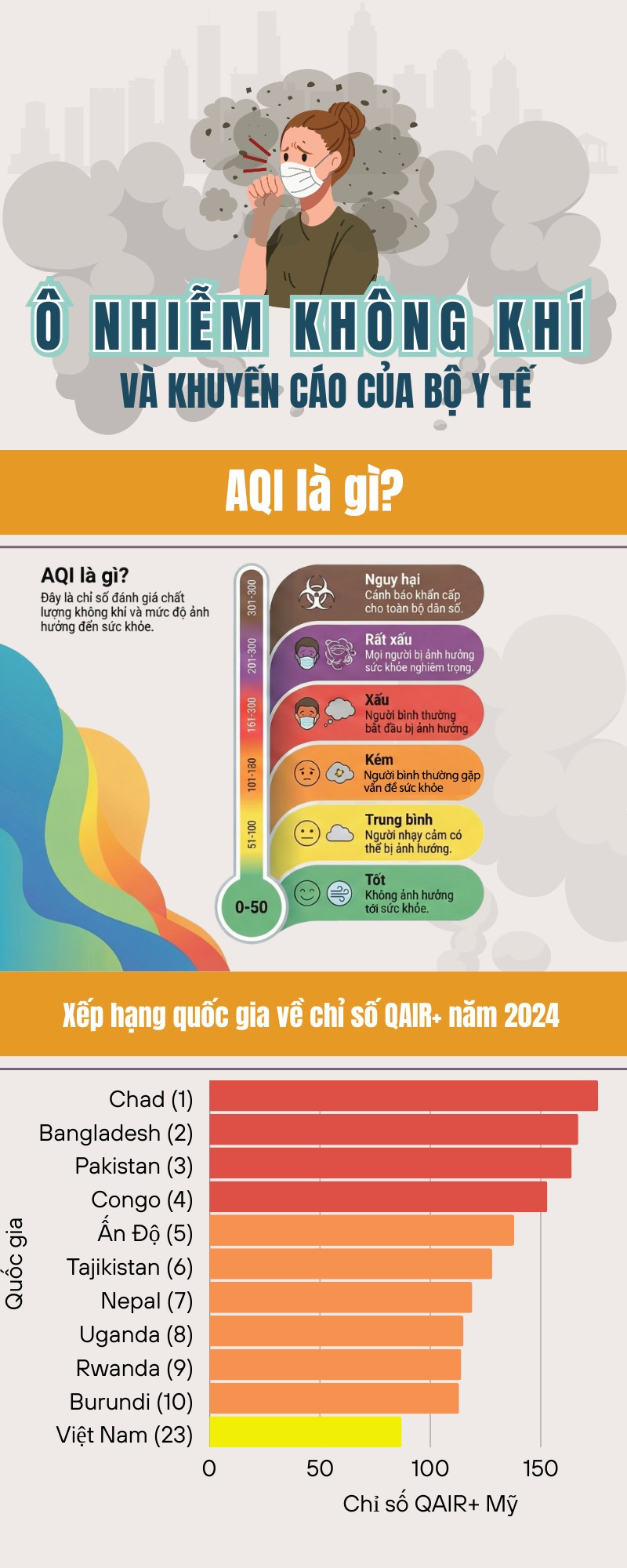 Ô nhiễm không khí và khuyến cáo của Bộ Y tế