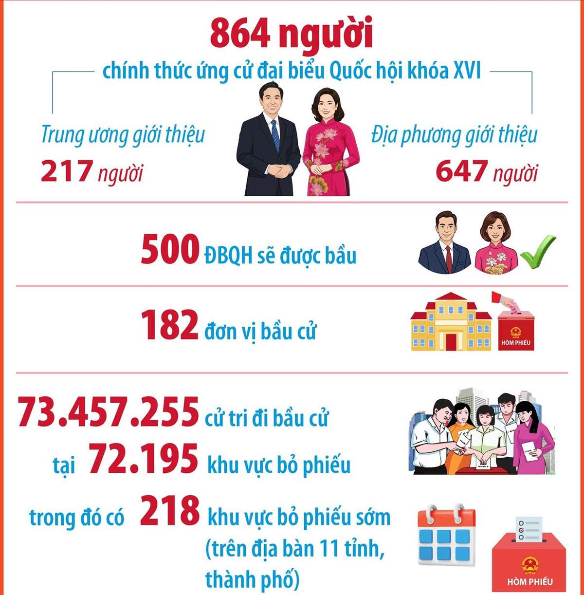 Hướng tới bầu cử đại biểu Quốc hội khóa XVI và đại biểu HĐND các cấp, nhiệm kỳ 2026-2031