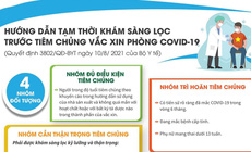 Hướng dẫn tạm thời khám sàng lọc trước tiêm chủng vaccine phòng Covid-19 được cập nhật lần cuối vào thời điểm nào?
