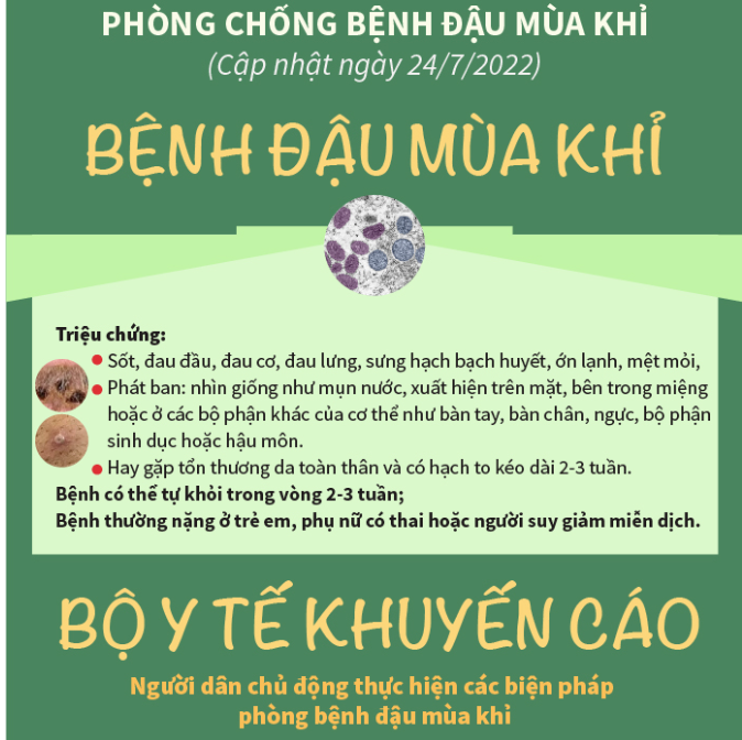 Phòng ngừa và cách phòng chống đậu mùa khỉ mà bạn phải biết