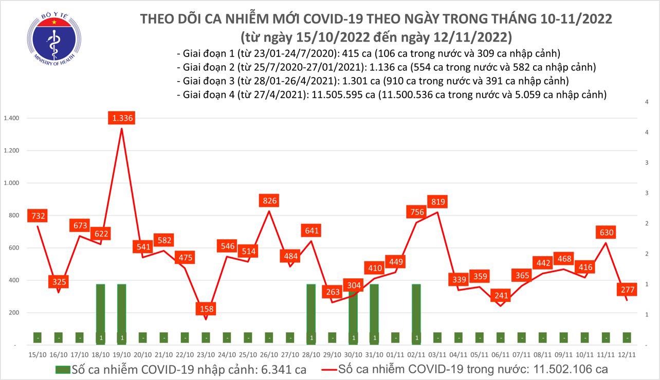 Tin tổng hợp - Cổng thông tin Bộ Y tế