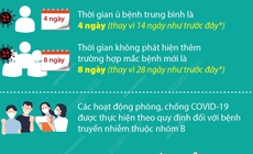 Covid ủ bệnh bao lâu: Thời gian ủ bệnh, triệu chứng và phòng ngừa