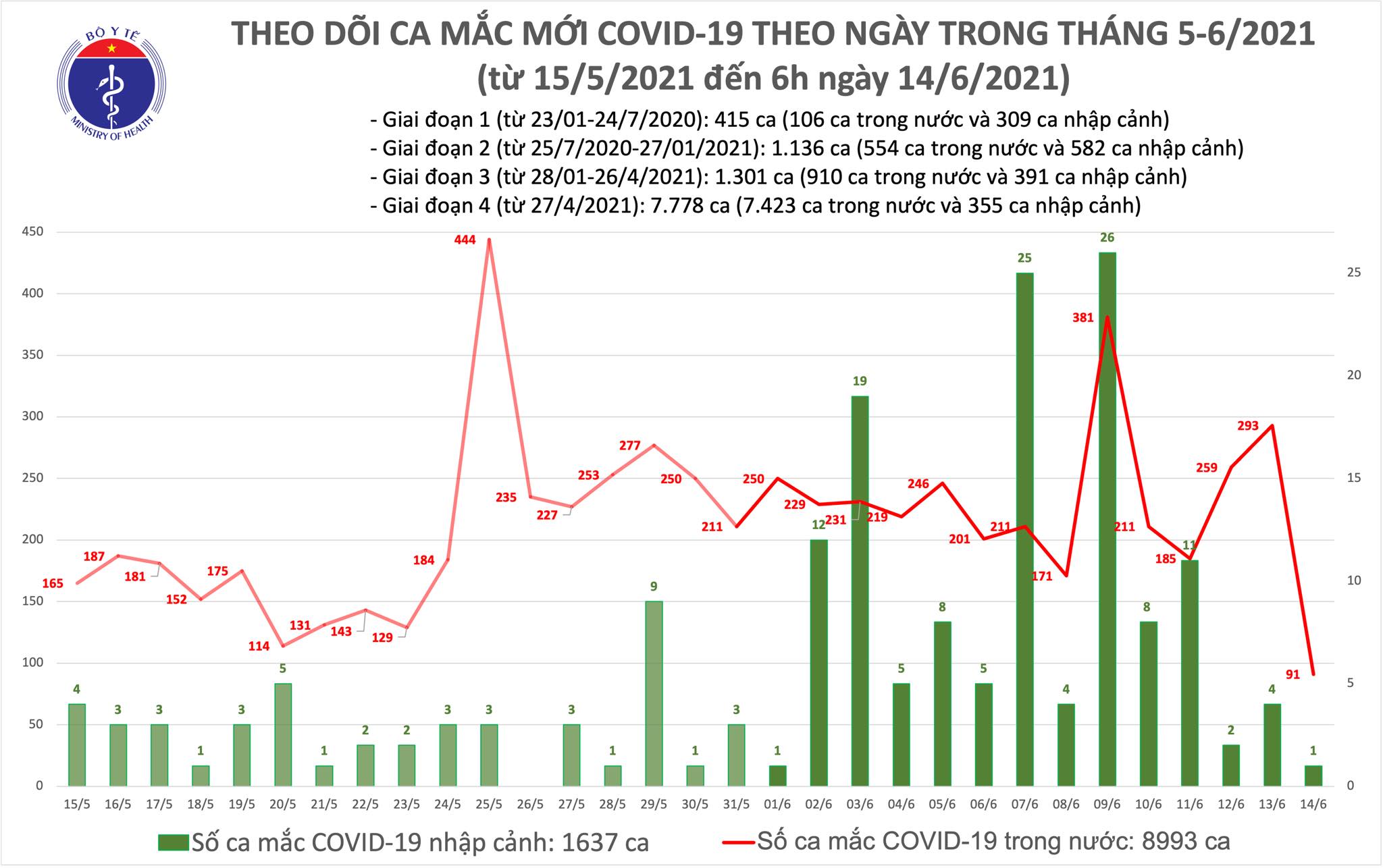 Bản tin dịch COVID-19 TPHCM 2024: Dù đang ở bất cứ đâu, bạn đều có thể cập nhật tình hình dịch bệnh COVID-19 tại TPHCM thông qua bản tin mới nhất này. Hãy đón xem để được thông tin chính xác và những cách phòng chống đơn giản mà hiệu quả.