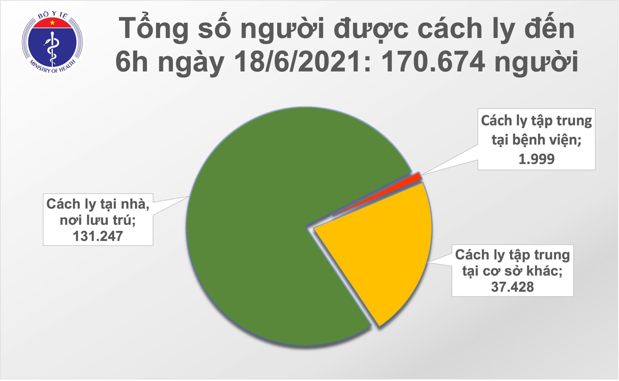 Sang 18 6 Them 81 Ca Máº¯c Covid 19 Rieng Tphcm Nhiá»u Nháº¥t Vá»›i 60 NgÆ°á»i Tin Lien Quan Cá»•ng Thong Tin Bá»™ Y Táº¿